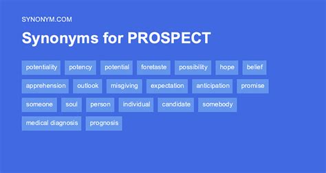plogspets synonym.